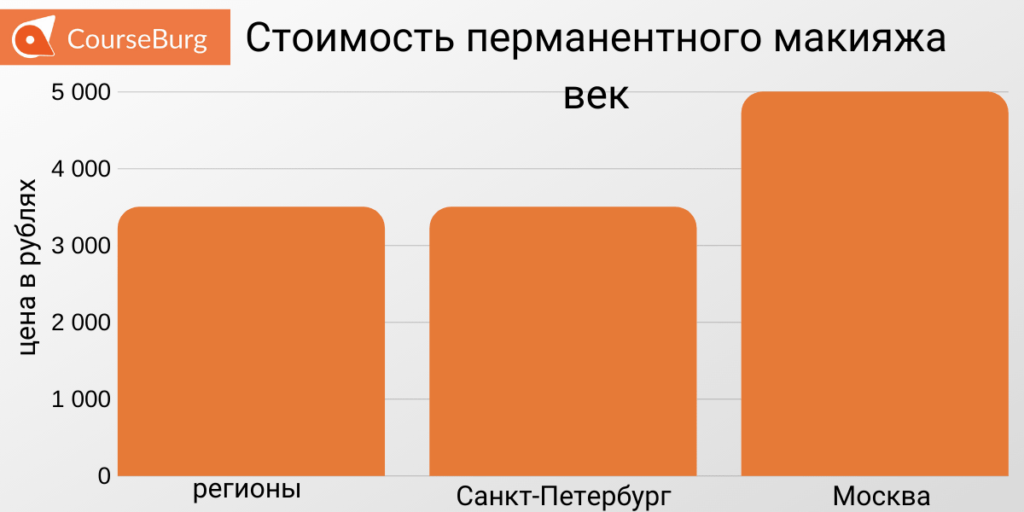 Что такое перманентный макияж? 12 Особенностей 4 самых популярных техник Здоровье Красота Советы на каждый день  