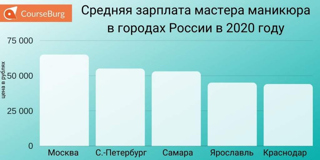 Что значит повышение квалификации по маникюру