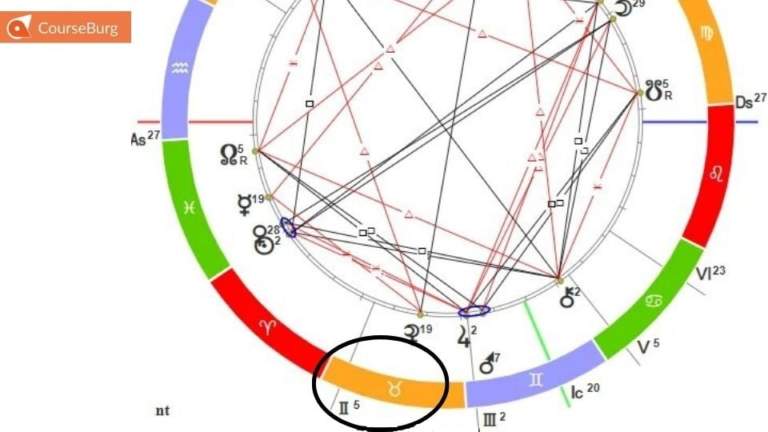 Как правильно читать натальную карту на примере с картинками