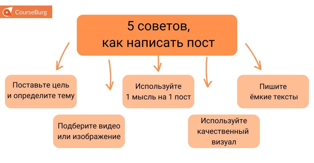 Настройка и редактирование услуг — справочные и информационные материалы для работы в YCLIENTS