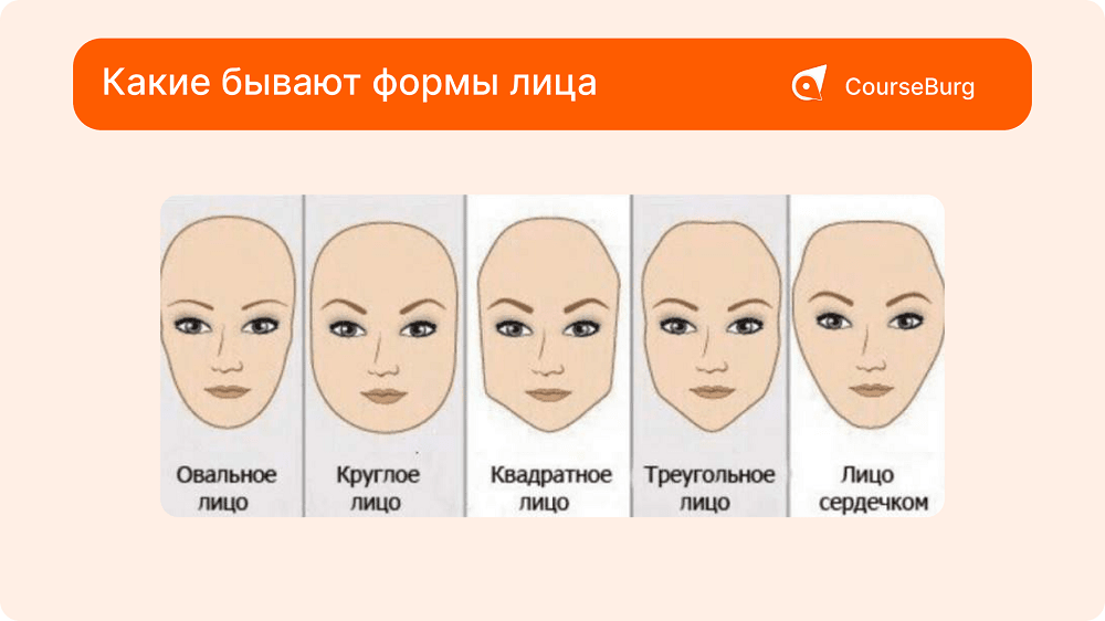 Трафареты для бровей